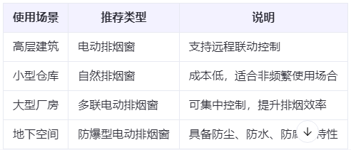天水兰州天水排烟窗选购建议表